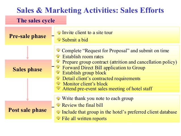 How to write a sales plan