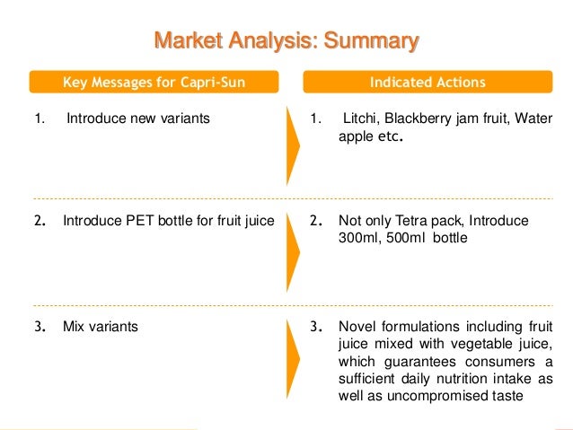Fruit Juice Shop Business Plan