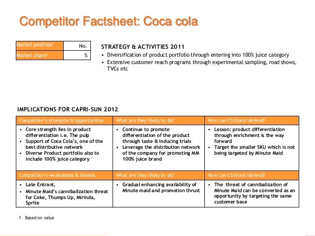 Beverage Business Plan