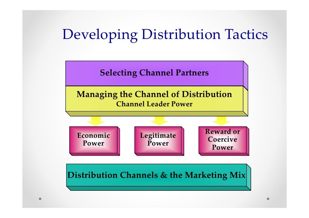 Sales & Distribution