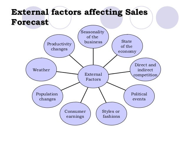 Factors that affect sales forecast
