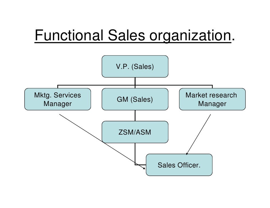 Sales Management