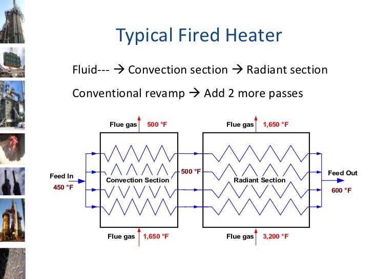 Furnace Improvements Sales Presentation