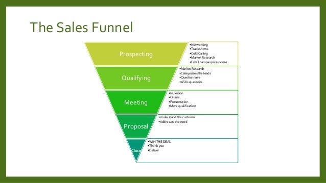 sales process 1 sales process creating a steady pipeline