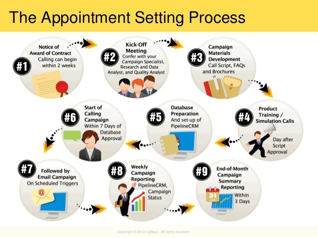 Car Sales Appointment Setting Script Car Sales Appointment Setting Script