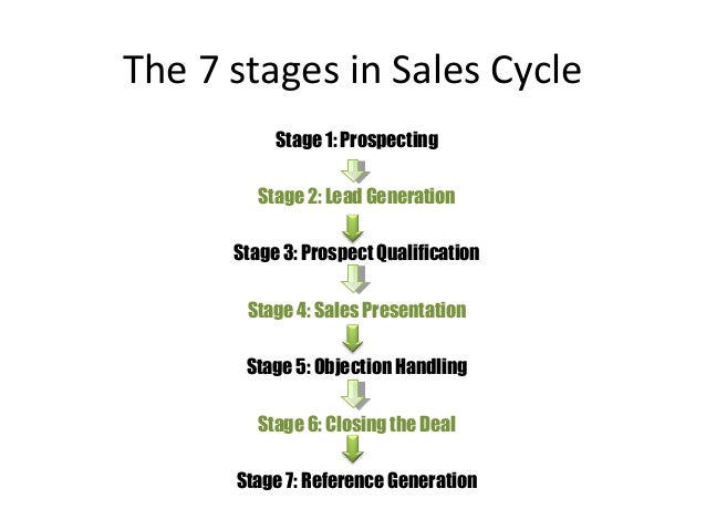 sales cycle steps