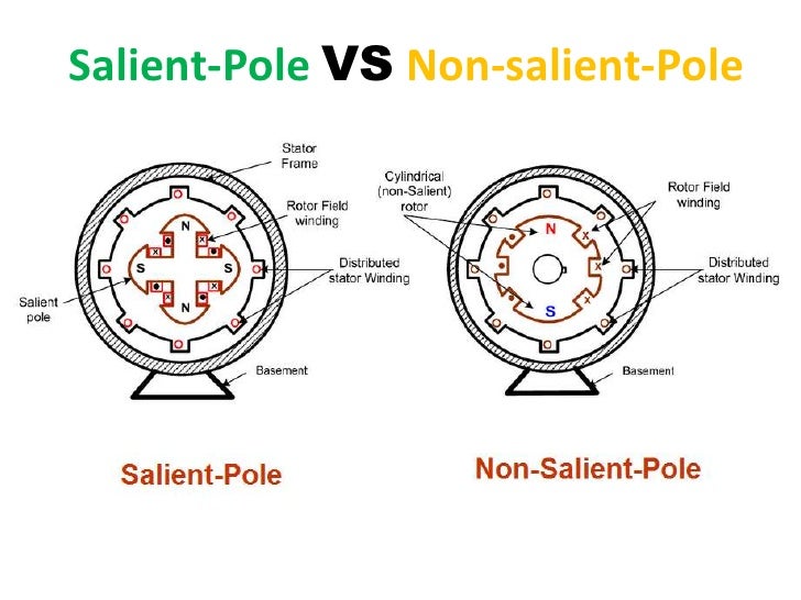 Salient pole vs nonsalientpole
