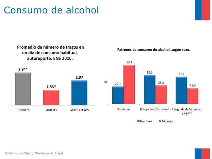 La codificación del alcohol en konstantinovke