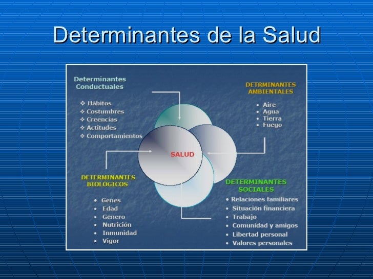 Salud y Enfermedad. Determinantes de salud. Noción de Riesgo.