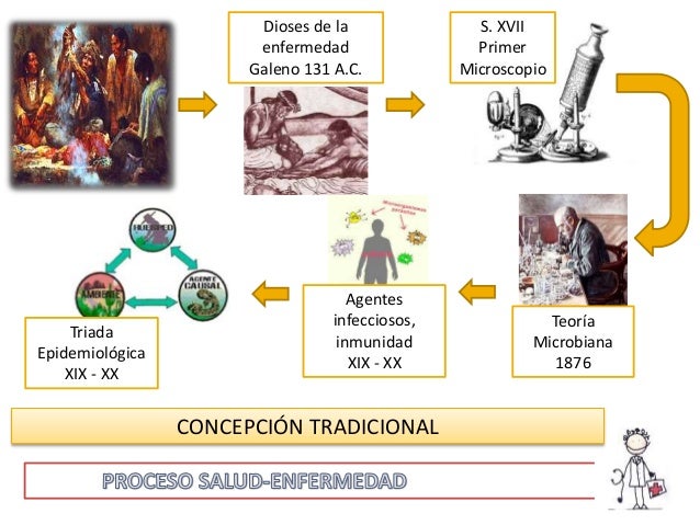 PROCESO SALUD ENFERMEDAD