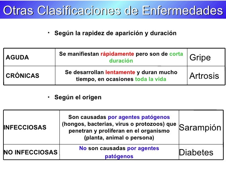 SALUD Y ENFERMEDAD