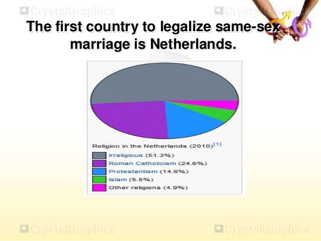 should same marriage be legalized essay