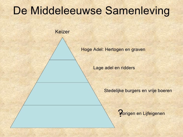 Samenleving Middeleeuwen