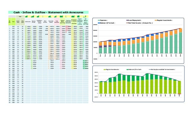 personal cash flow statement example