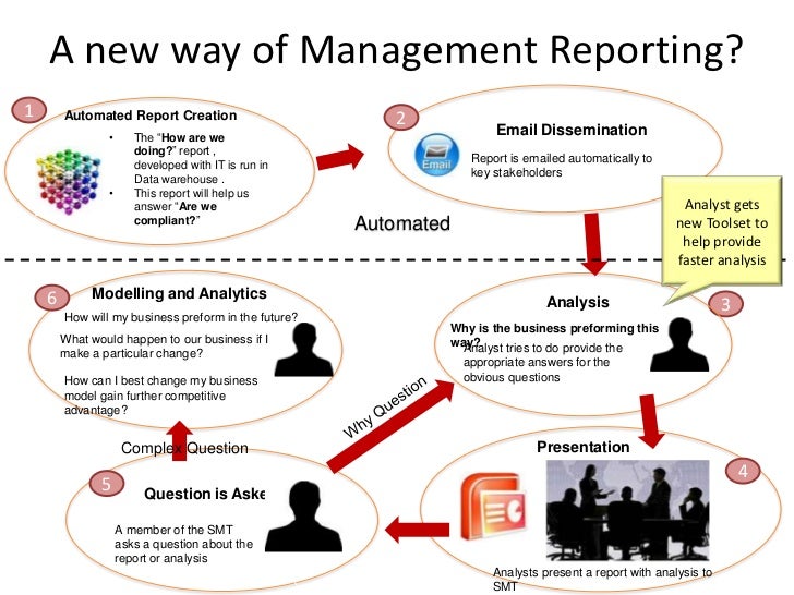 Business Intelligence Plan Template