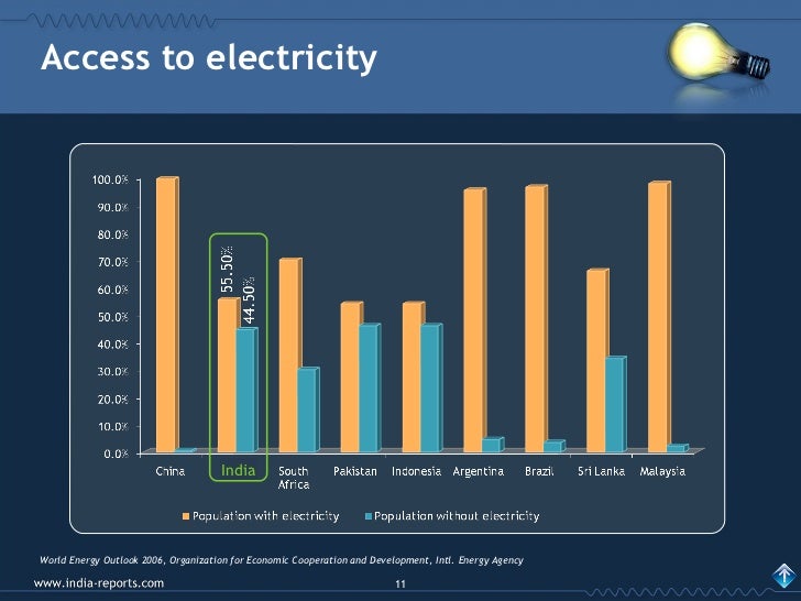 Electricity in India Power Generation, Distribution, Sources