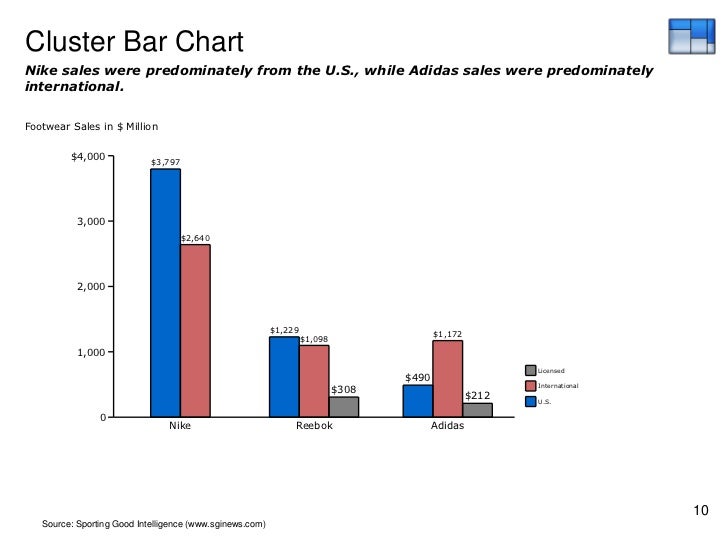 sales and expense bar graph sales and expense bar graph