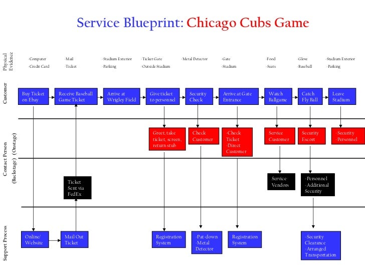 service blueprint template free blueprint for a restaurant studio design gallery service blueprint template free blueprint for a restaurant studio design gallery