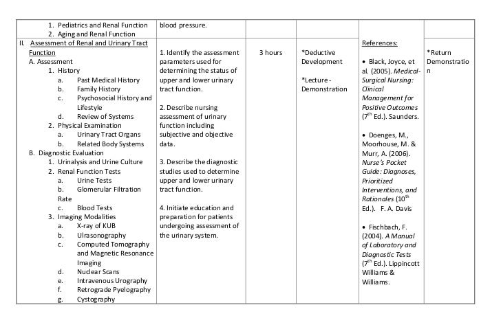 health lesson plan template