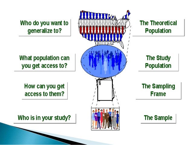 sampling method in research sampling method in research
