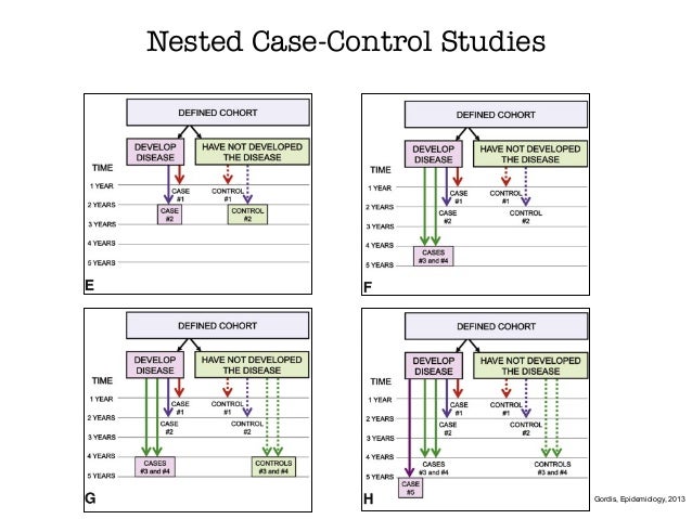 Nested case controlled study design