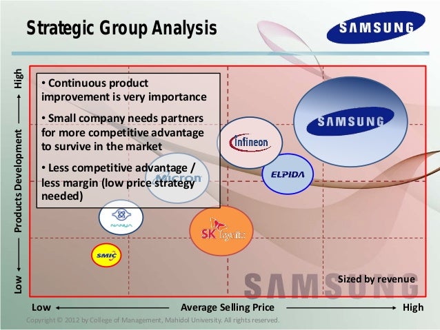 samsung electronics hbs case solution Samsung case analysis if samsung can create these goal was to become a premier brand that would become the largest consumer electronics firm in the world. samsung electronics hbs case solution Samsung case analysis if samsung can create these goal was to become a premier brand that would become the largest consumer electronics firm in the world.