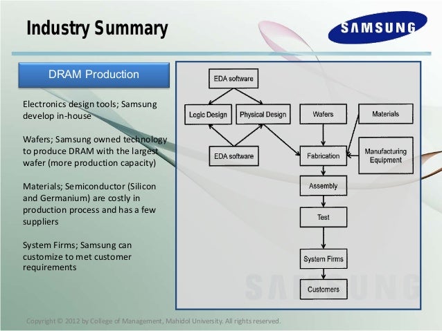 Samsung electronics harvard case study solution