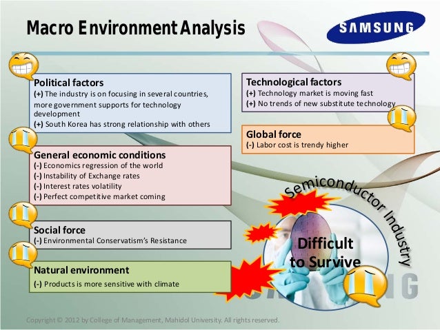 Samsung electronics case study analysis harvard