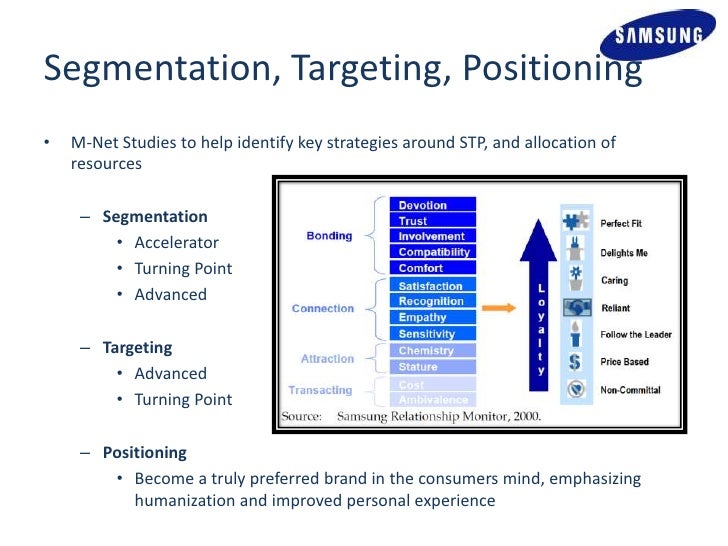 samsung the making of a global brand case analysis This case study analysis is on samsung electronics company (sec) and how it has climbed up the ranks in the past decade via calculated marketing strategies, extensive market research and analysis, and a risky bet on how the market will evolve samsung’s principle outlook took time and education . samsung the making of a global brand case analysis This case study analysis is on samsung electronics company (sec) and how it has climbed up the ranks in the past decade via calculated marketing strategies, extensive market research and analysis, and a risky bet on how the market will evolve samsung’s principle outlook took time and education .