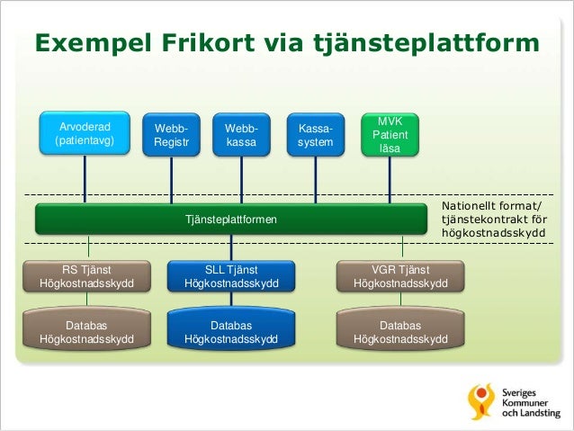 väntetid väntetid