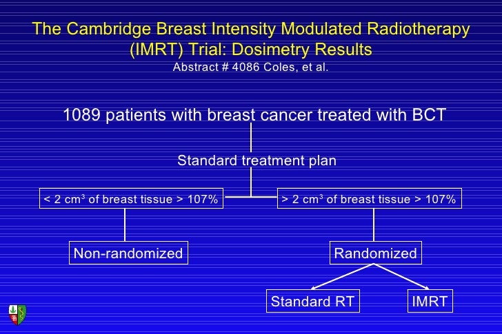 breast surgery textbook breast cancer treatment in france
