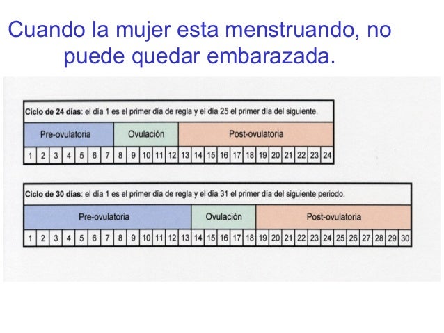 posiciones para quedar embarazada y tener niña manera de no quedar embarazada