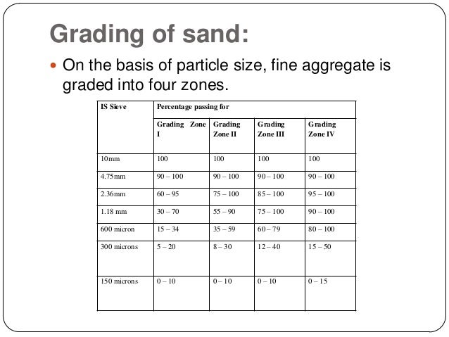 Physical Properties Of Gravel Physical Properties Of Gravel