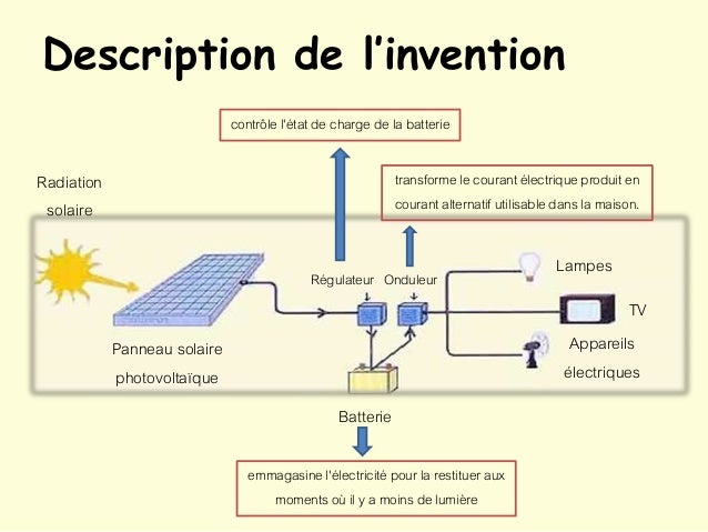panneau solaire inventeur