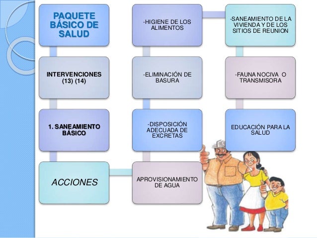 Que Es Paquete Basico De Salud