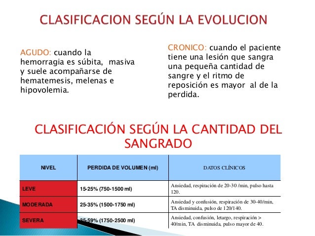 La ducha para la várice varicosa
