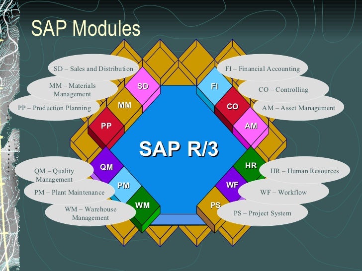 My Sap Ppt By Ravindra Nath Sharma Mba Synbiosis