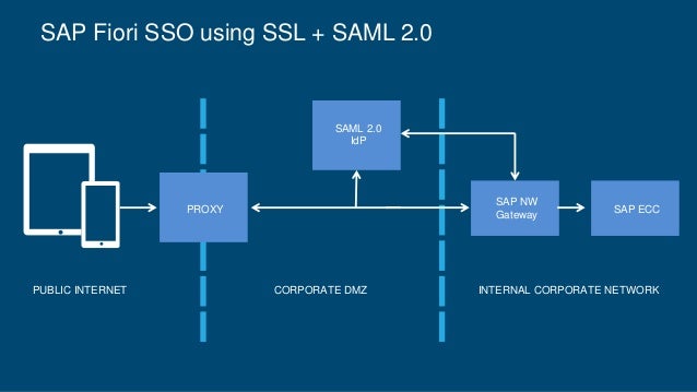 Authentication Gateway
