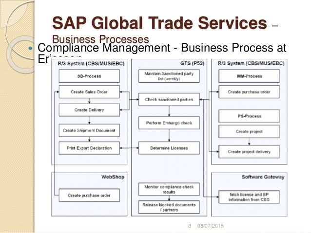 Global trade services (gts) system