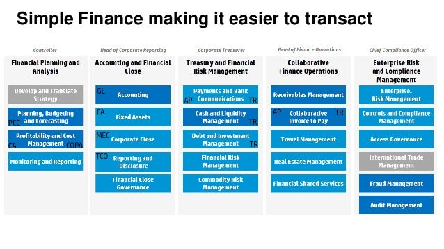 Sap forex revaluation process