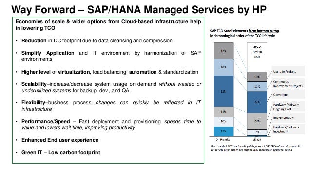 Sap forex revaluation process