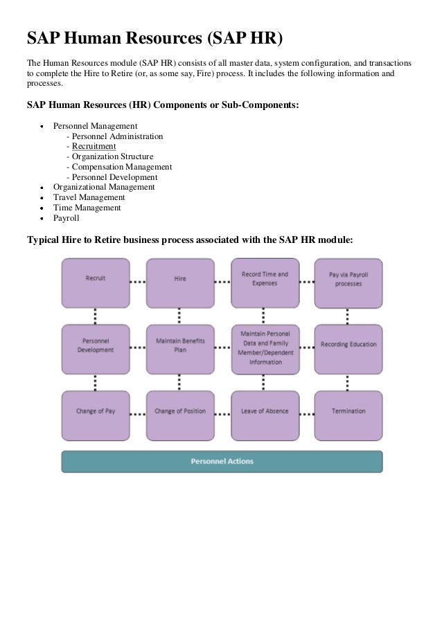 Sap modules overview and business processes hr network diagram 