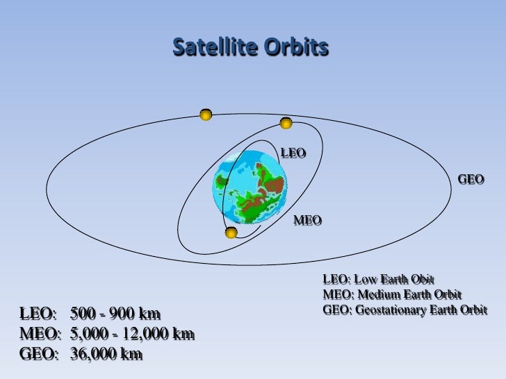 a comparison of low earth orbit satellites leos and geo synchronous earth orbit satellites geos a comparison of low earth orbit satellites leos and geo synchronous earth orbit satellites geos