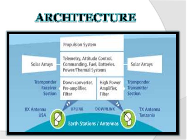 wireless technologies essay wireless technologies essay