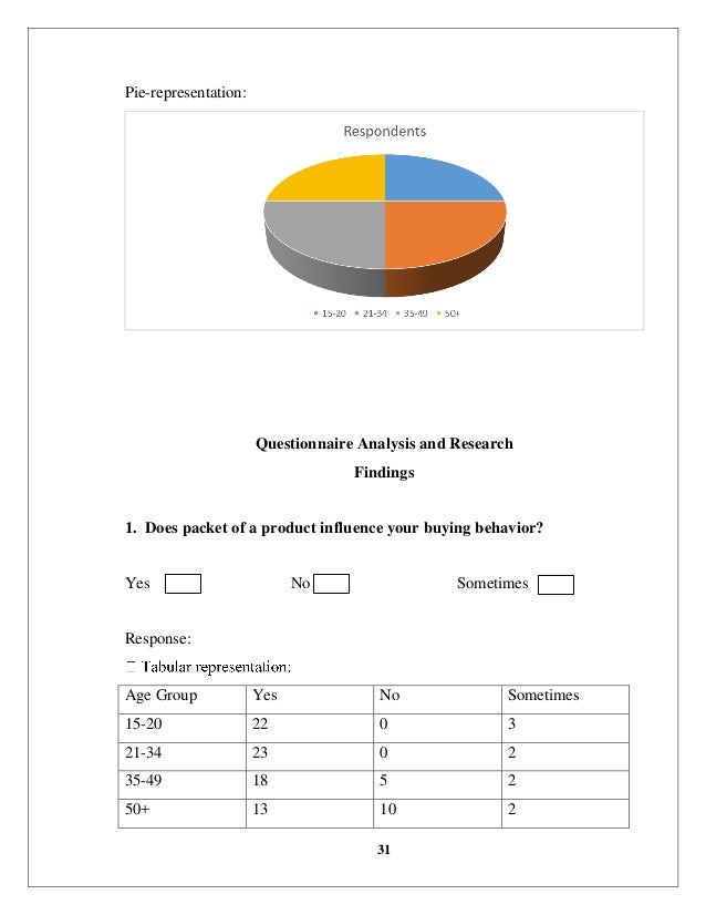 Consumer behavior topics for research