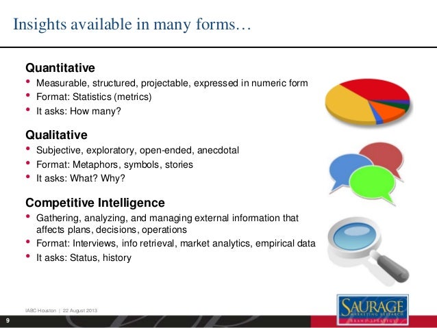 9
IABC Houston | 22 August 2013
9
Insights available in many forms…
Quantitative
• Measurable, structured, projectable, ex...