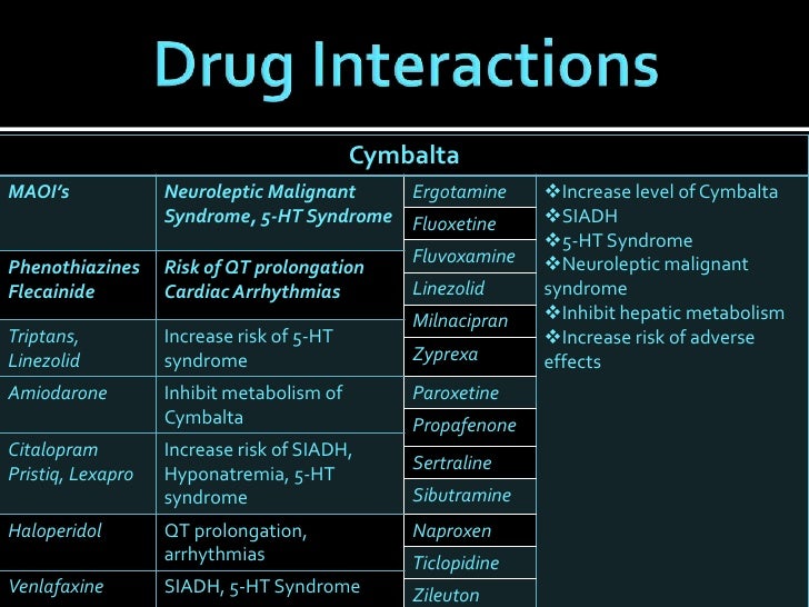 Savella Vs. Cymbalta Consideration For Formulary