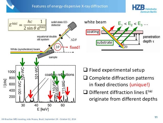 x ray diffraction essay X-ray powder diffraction (xrd) is a rapid analytical technique primarily used for phase identification of a crystalline material and can provide information on unit cell dimensions. x ray diffraction essay X-ray powder diffraction (xrd) is a rapid analytical technique primarily used for phase identification of a crystalline material and can provide information on unit cell dimensions.