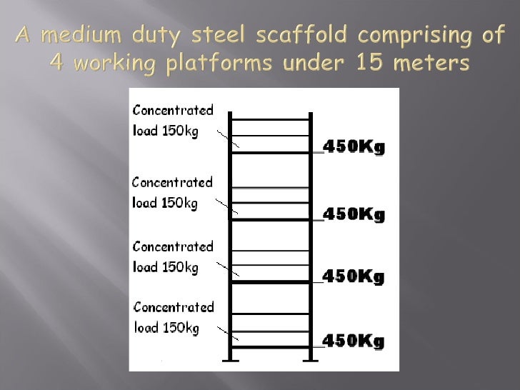 Scaffold classes and duties (cals)
