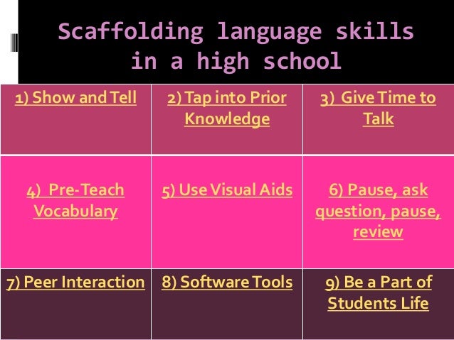 scaffolding writing process scaffolding writing process